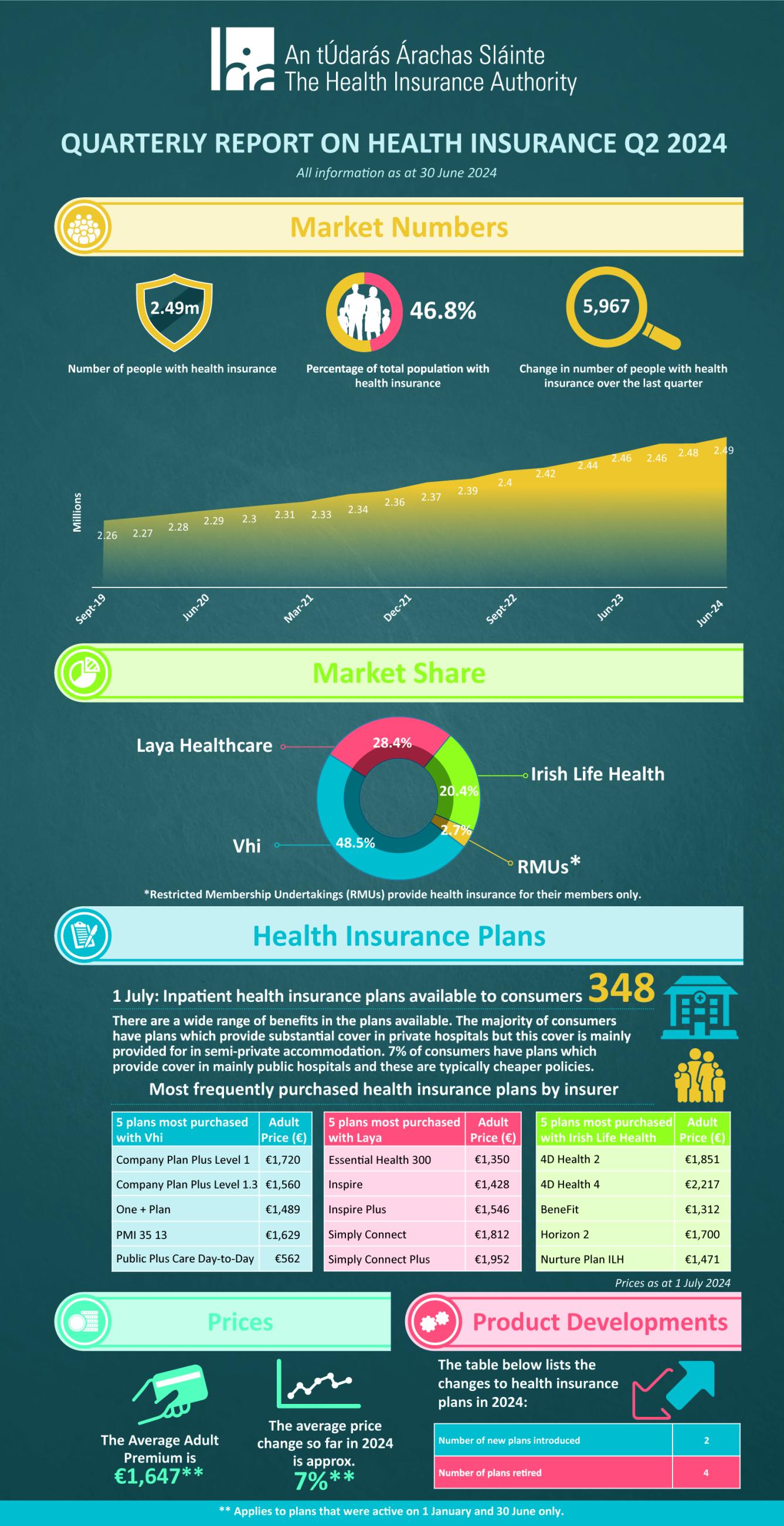 hia-market-statistics-q2-2024.